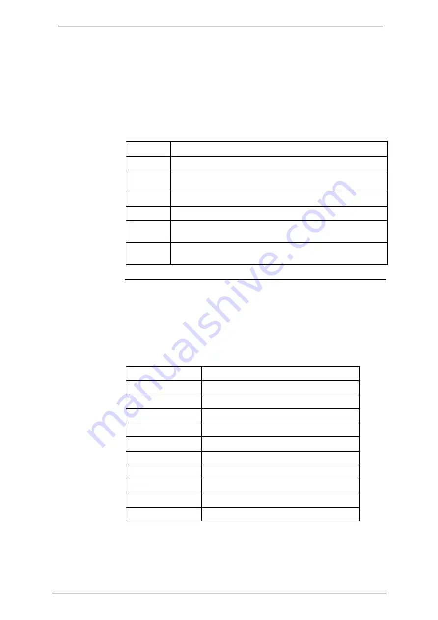 ABB A43 User Manual Download Page 184