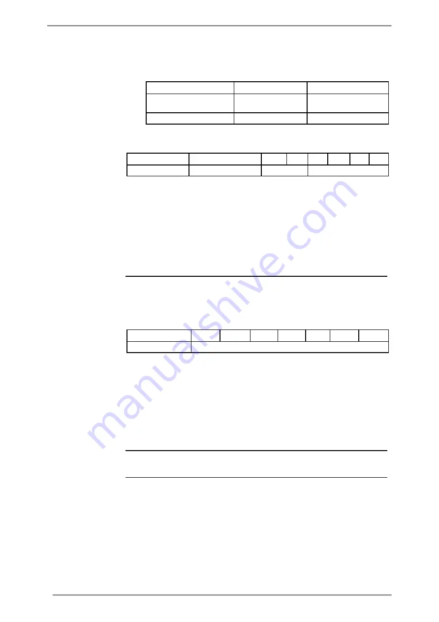 ABB A43 User Manual Download Page 187