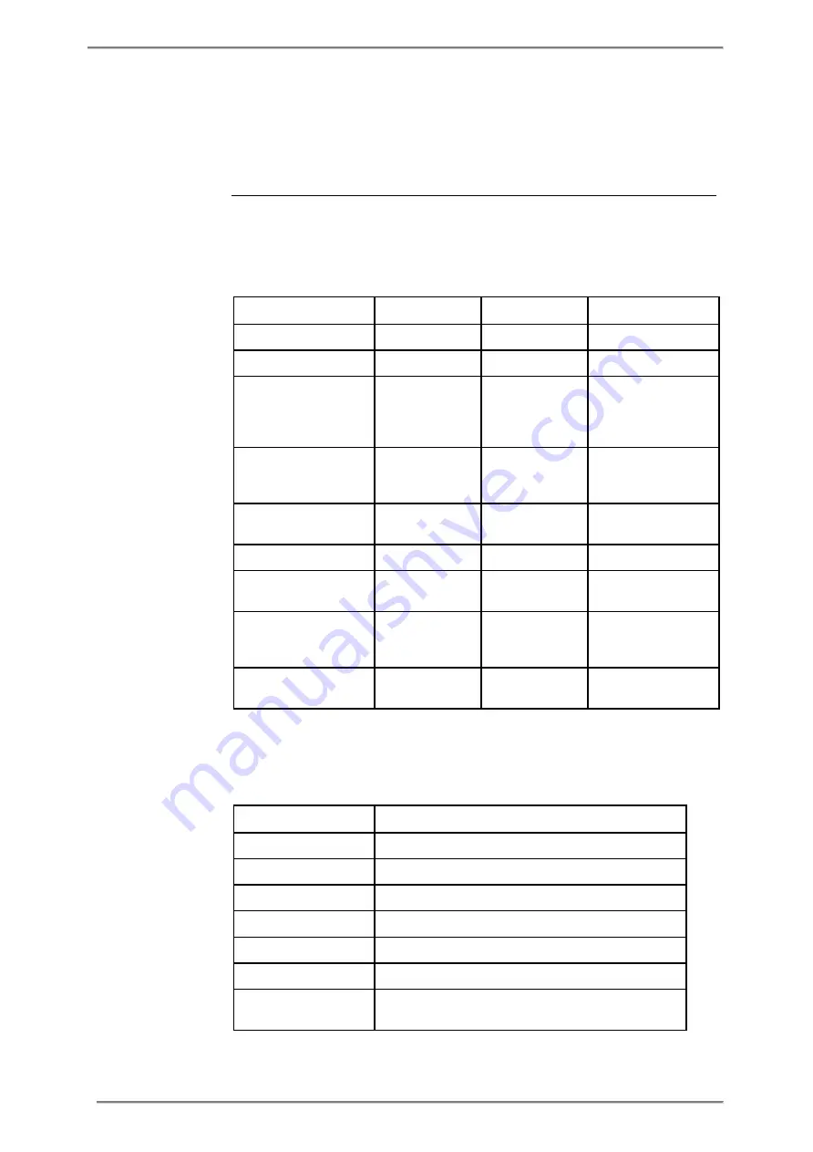 ABB A43 User Manual Download Page 189