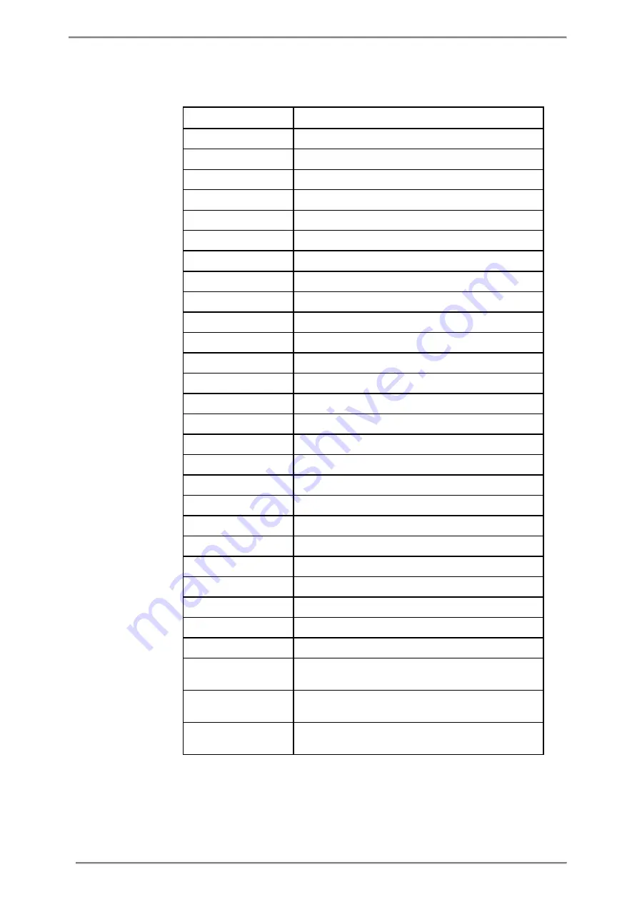 ABB A43 User Manual Download Page 191