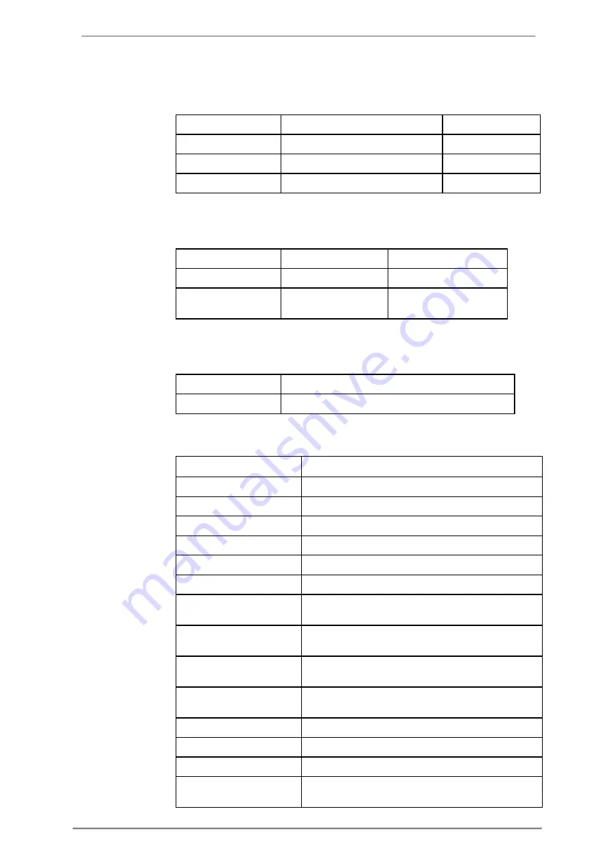 ABB A43 User Manual Download Page 192