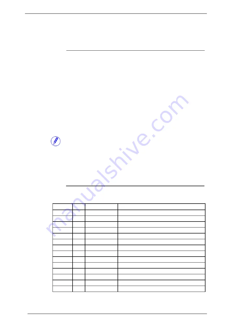 ABB A43 User Manual Download Page 197