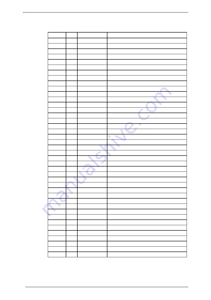 ABB A43 User Manual Download Page 203