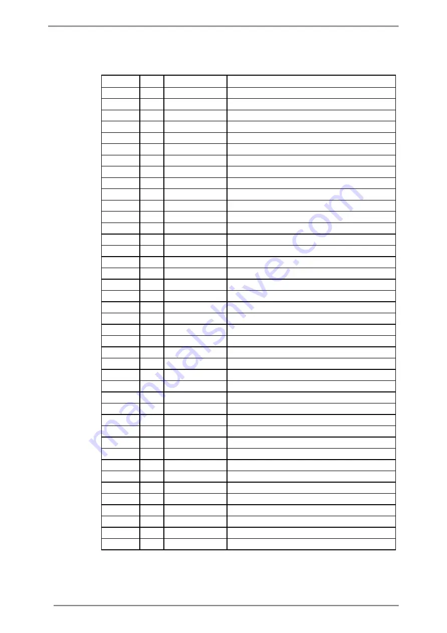 ABB A43 User Manual Download Page 207