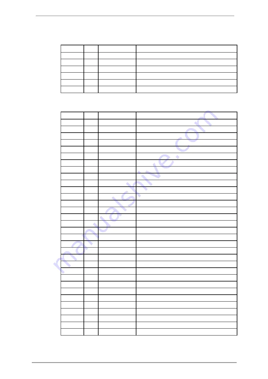 ABB A43 User Manual Download Page 210