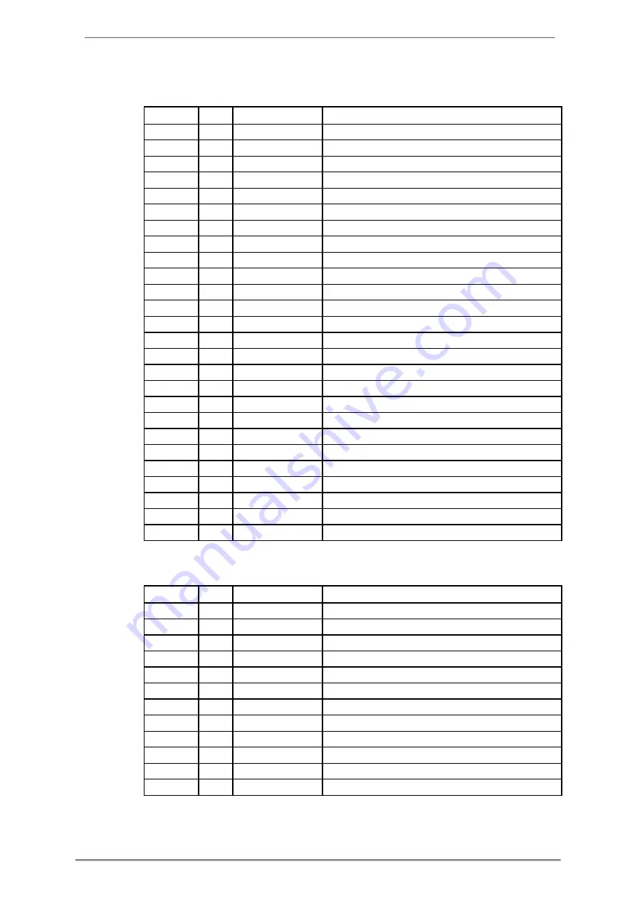 ABB A43 User Manual Download Page 216