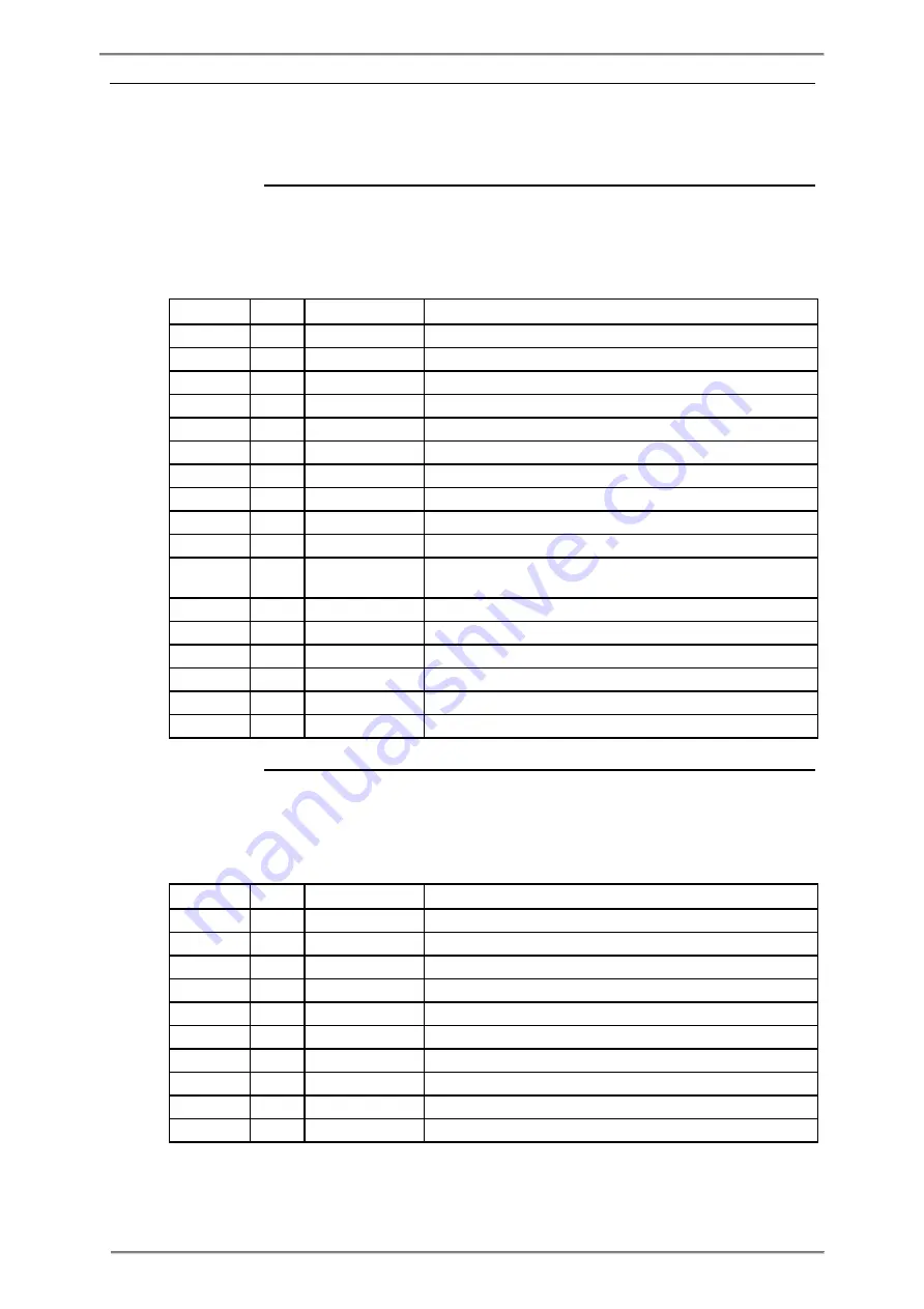 ABB A43 User Manual Download Page 231