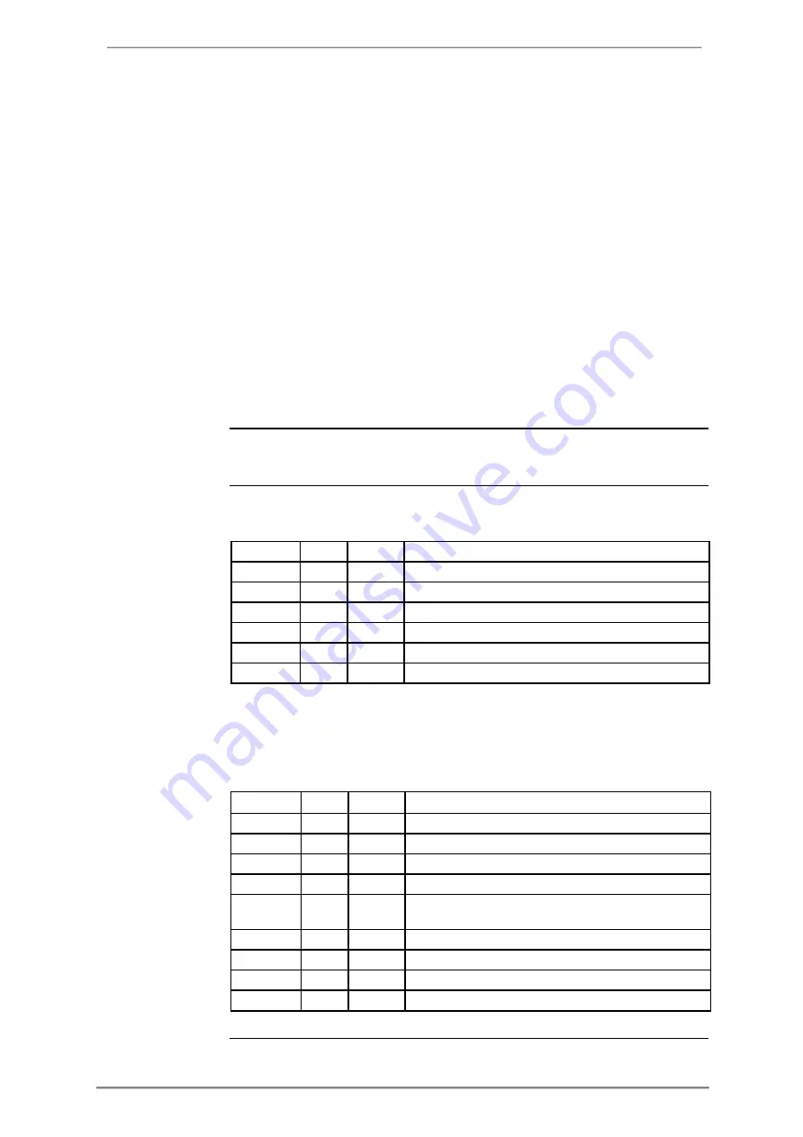 ABB A43 User Manual Download Page 244