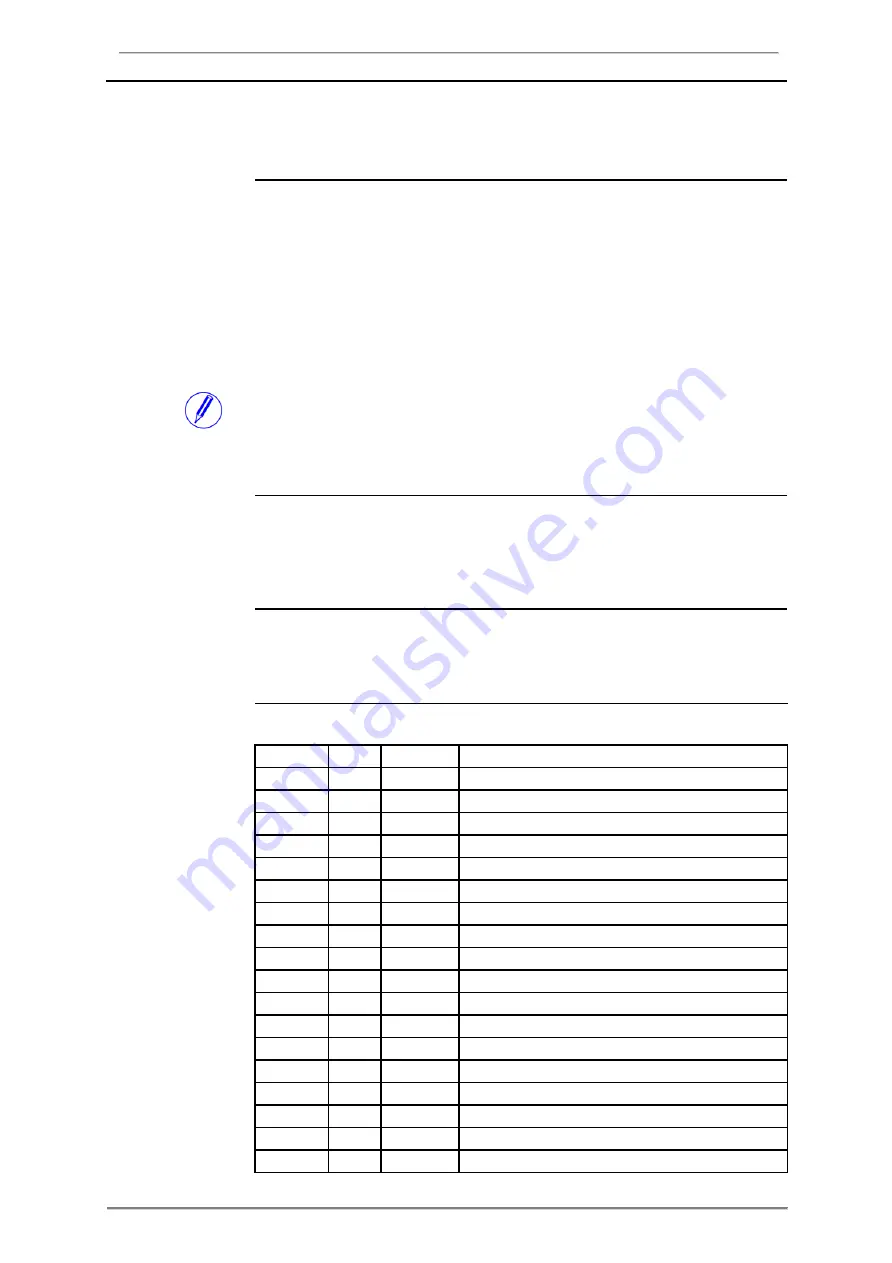 ABB A43 User Manual Download Page 256