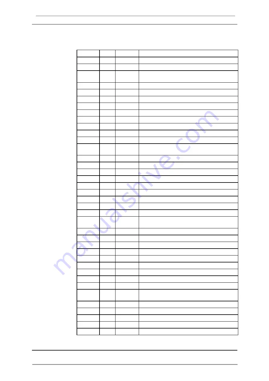 ABB A43 User Manual Download Page 258