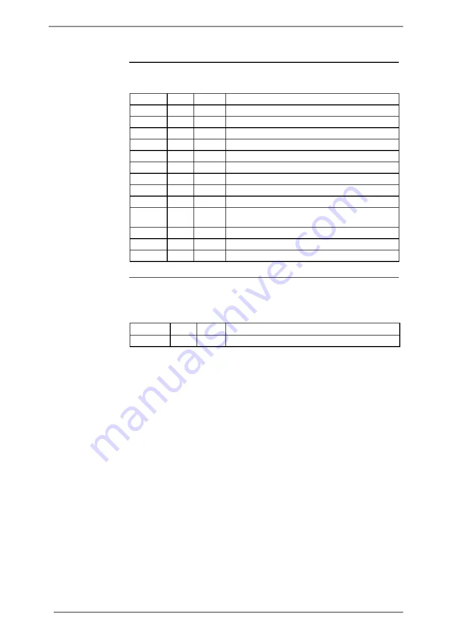 ABB A43 User Manual Download Page 265