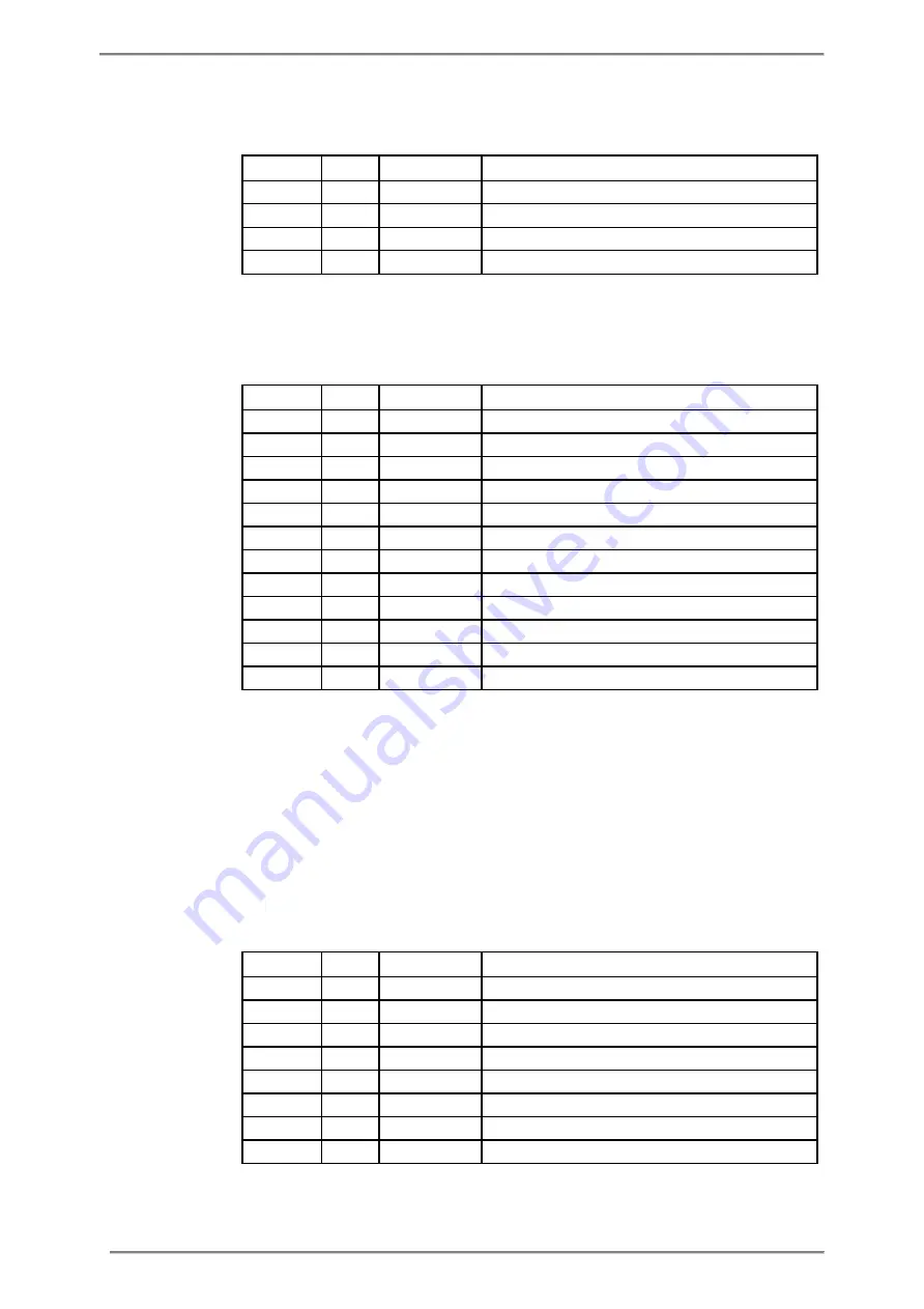 ABB A43 User Manual Download Page 275