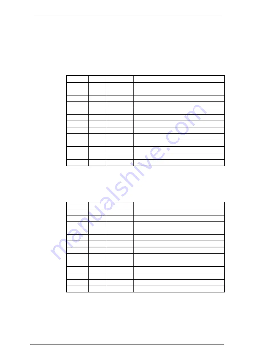 ABB A43 User Manual Download Page 278