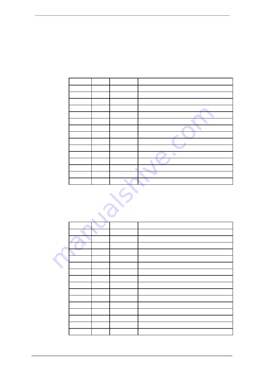 ABB A43 User Manual Download Page 280