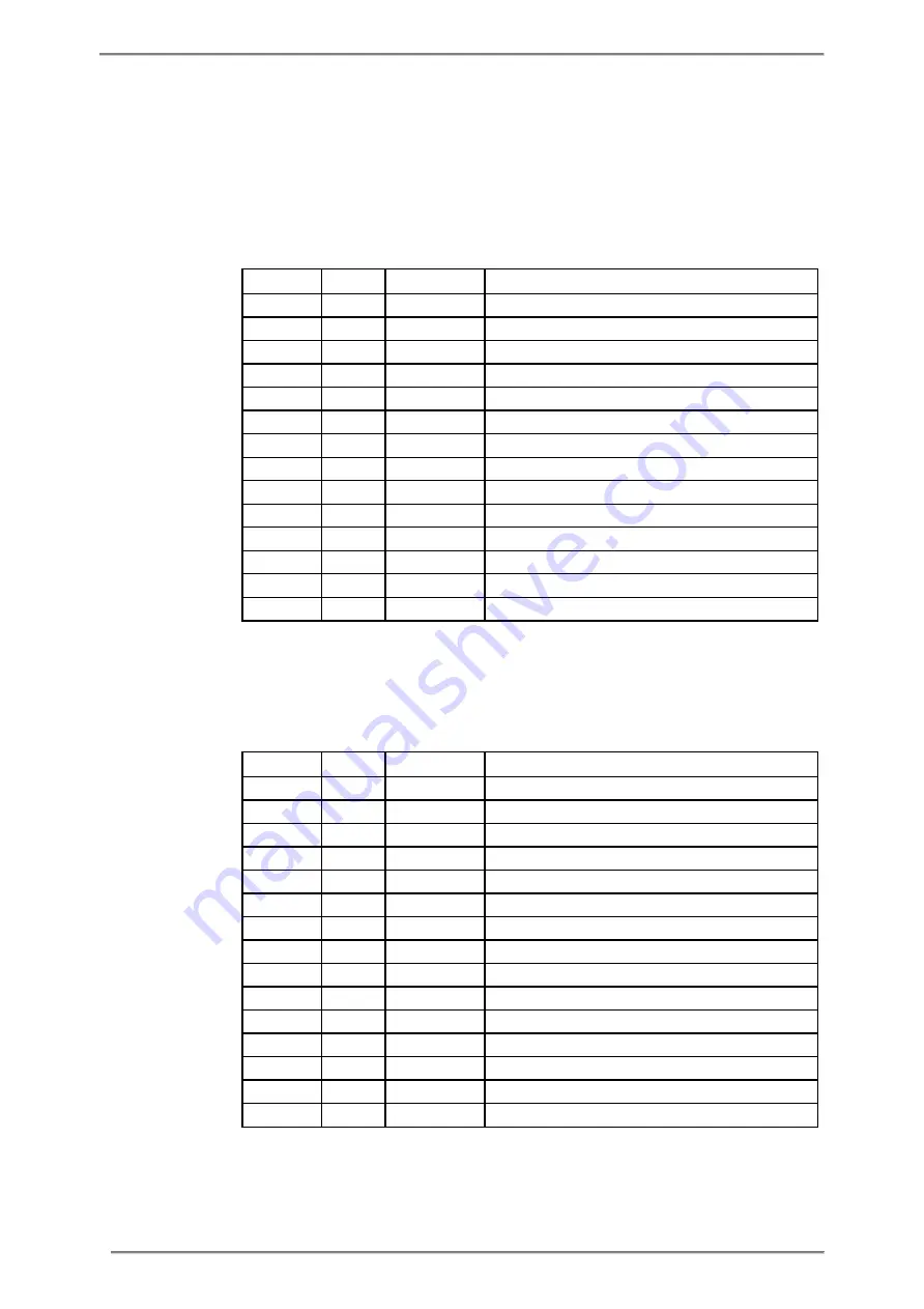 ABB A43 User Manual Download Page 281