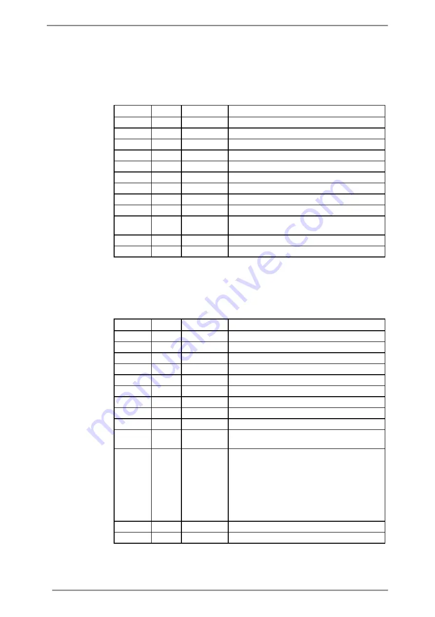 ABB A43 User Manual Download Page 287