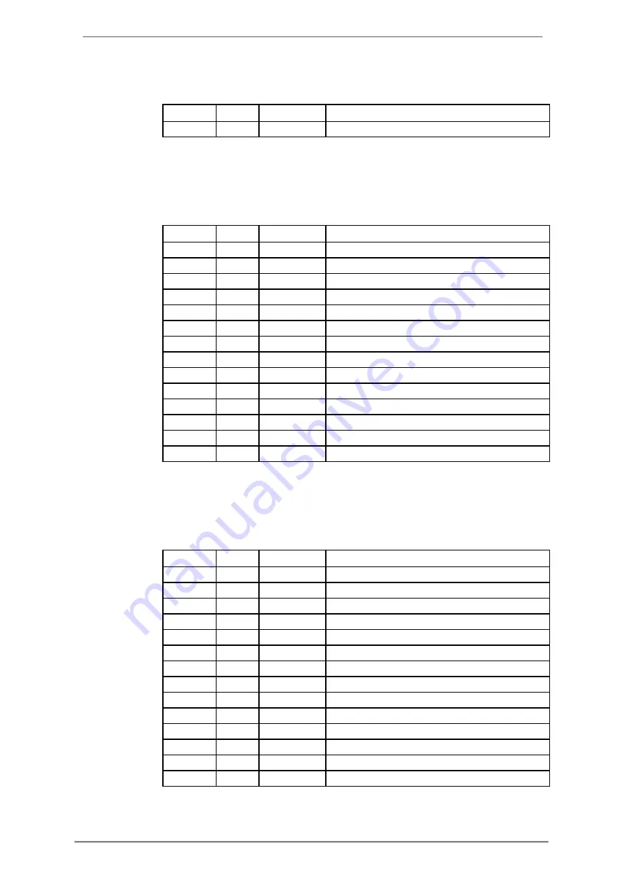 ABB A43 User Manual Download Page 288