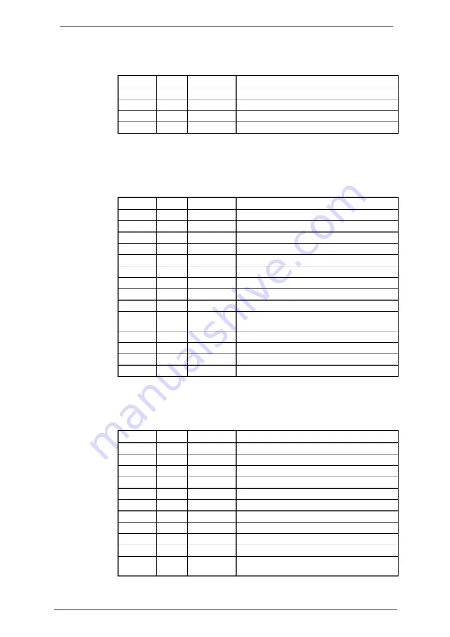 ABB A43 User Manual Download Page 290