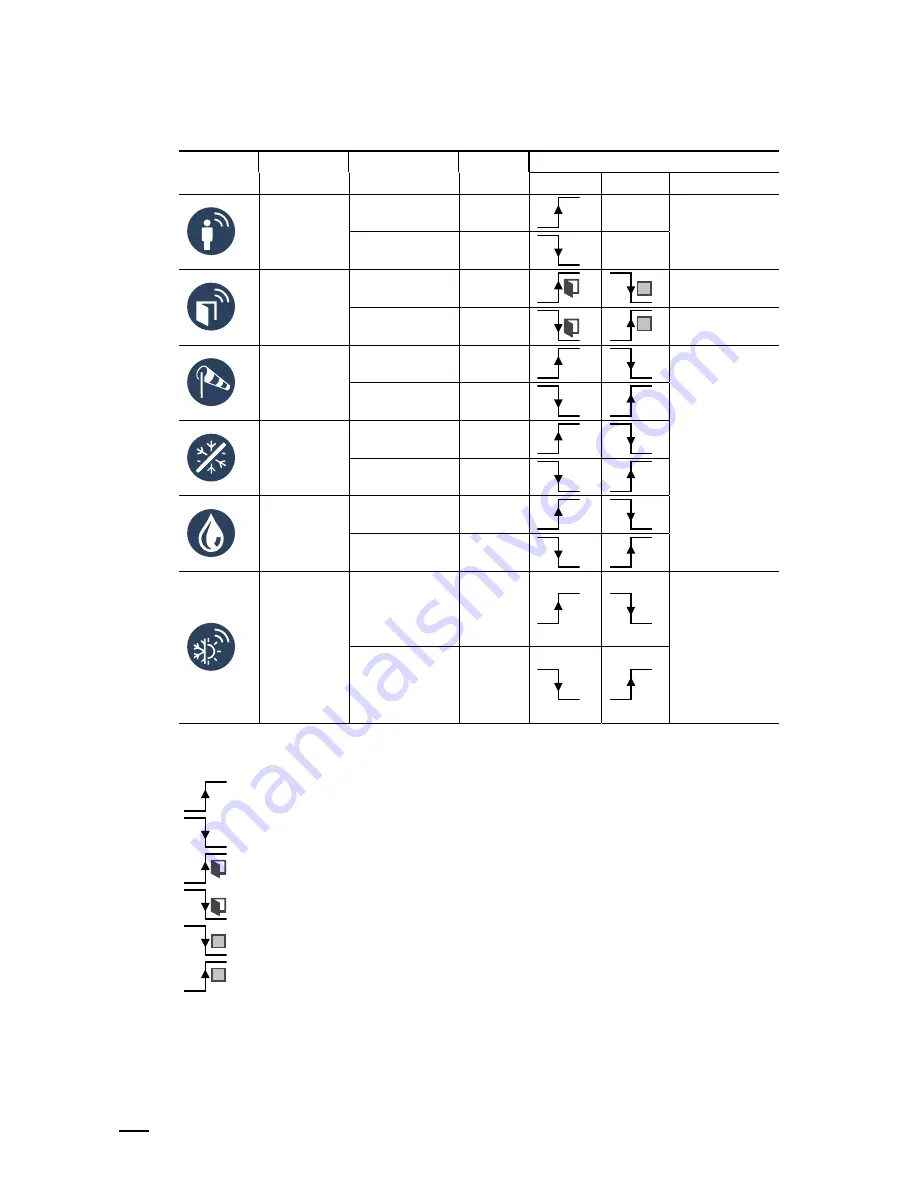 ABB ABB-free@home BI-S-1-xx-WL Series Скачать руководство пользователя страница 16