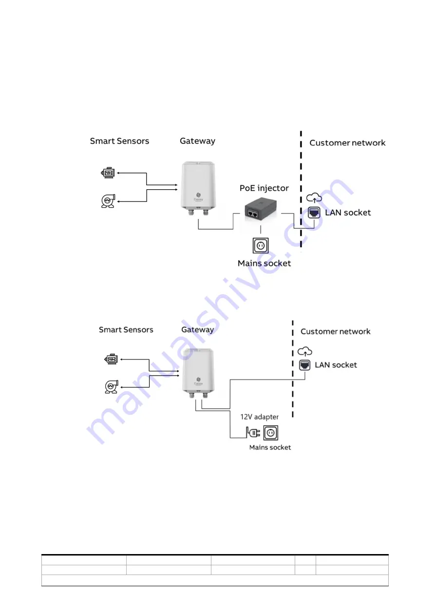 ABB Ability Cassia X2000 Скачать руководство пользователя страница 13