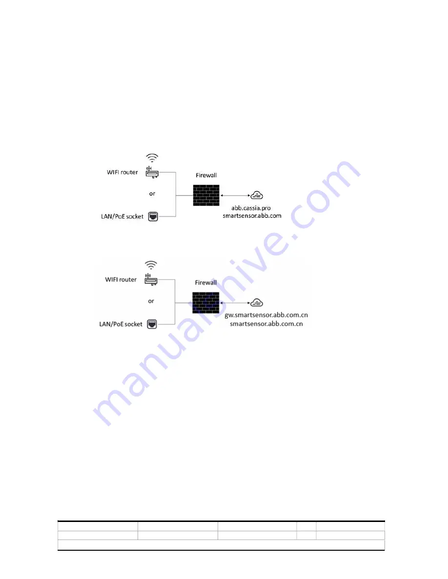 ABB Ability Smart Sensor Installation Manual Download Page 13