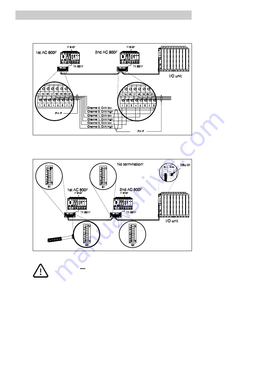 ABB AC 800F Mounting And Installation Instructions Manual Download Page 162