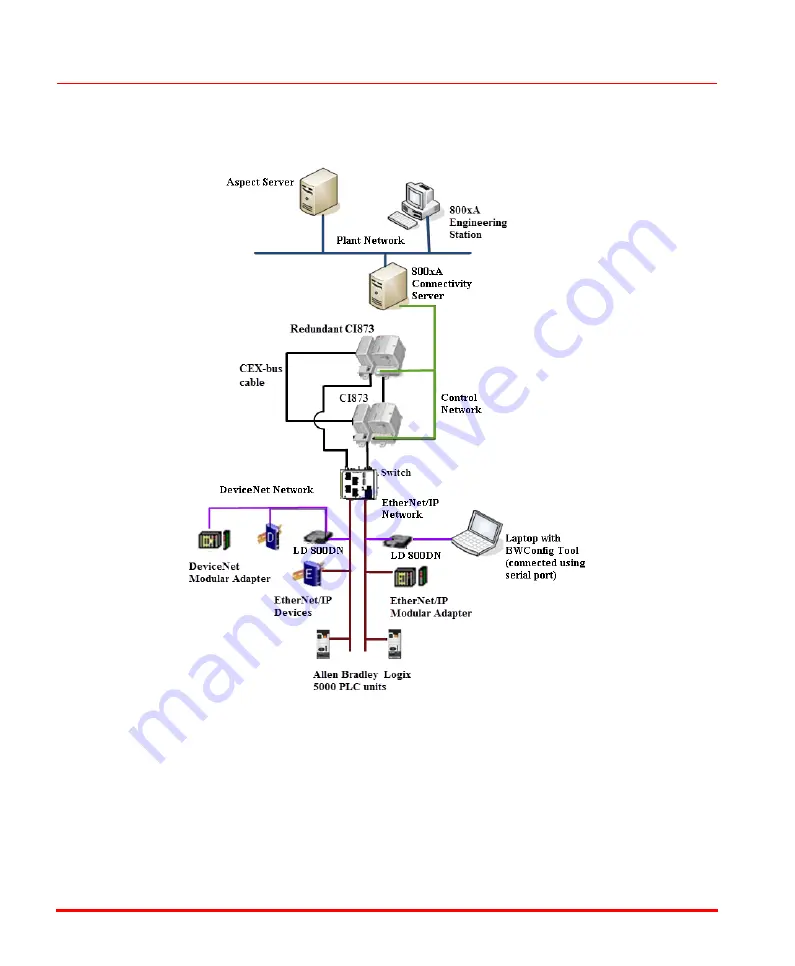 ABB AC 800M Configuration Download Page 22