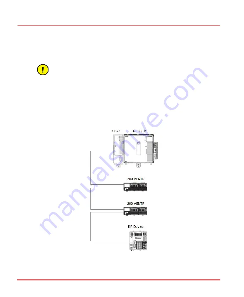 ABB AC 800M Configuration Download Page 24