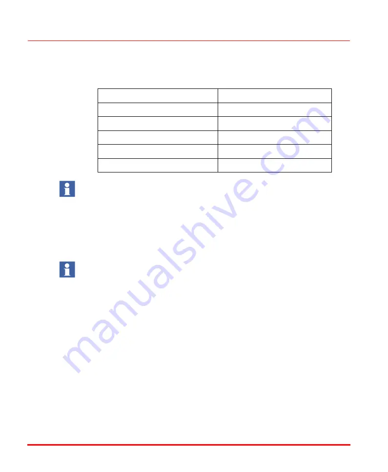 ABB AC 800M Configuration Download Page 58