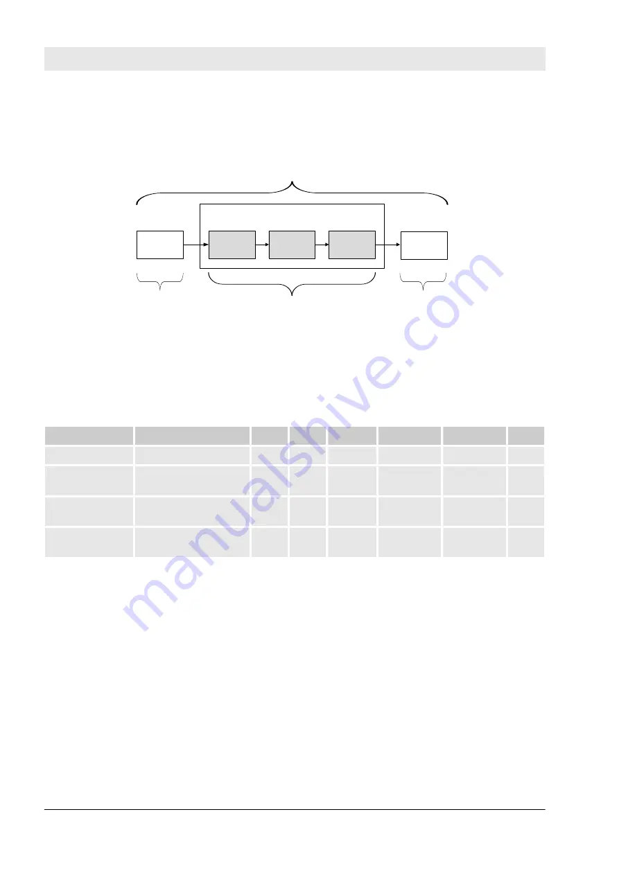 ABB AC500-S Safety User Manual Download Page 20