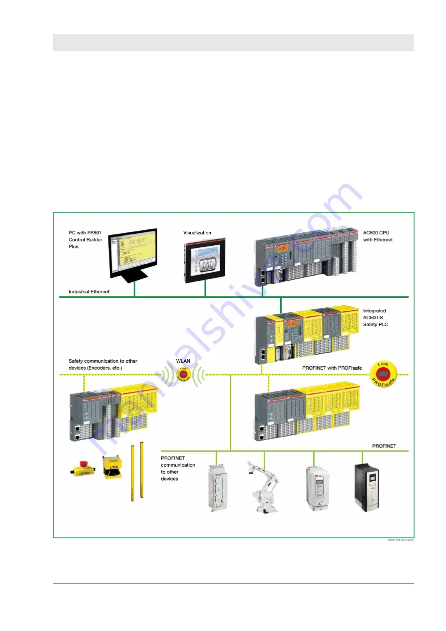 ABB AC500-S Safety User Manual Download Page 23