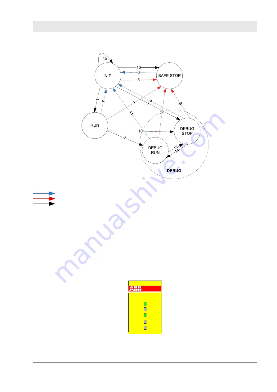 ABB AC500-S Safety User Manual Download Page 47