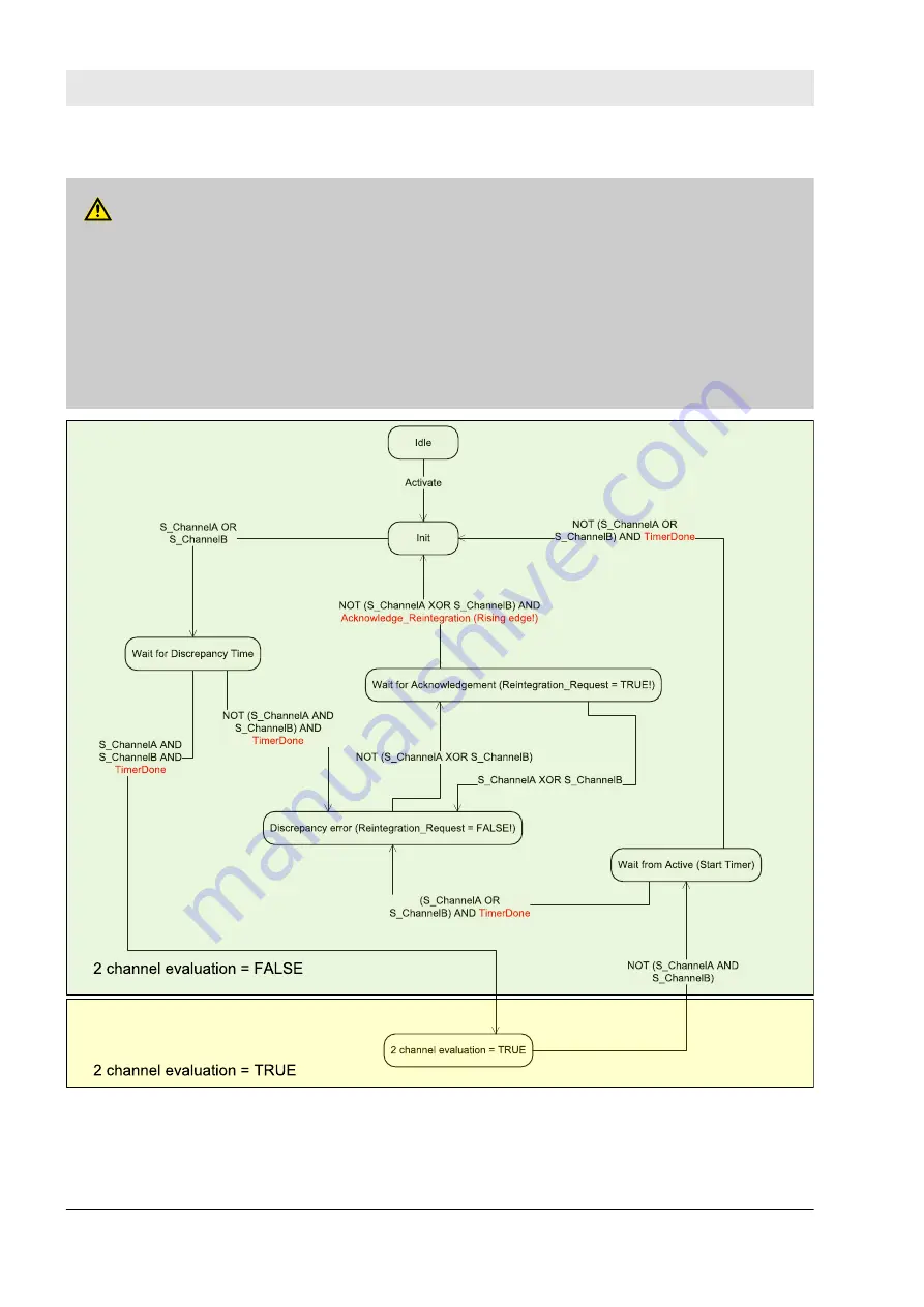 ABB AC500-S Safety User Manual Download Page 78