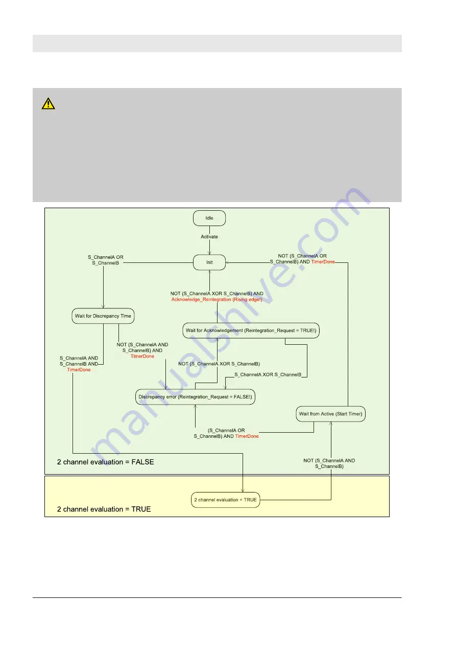 ABB AC500-S Safety User Manual Download Page 110