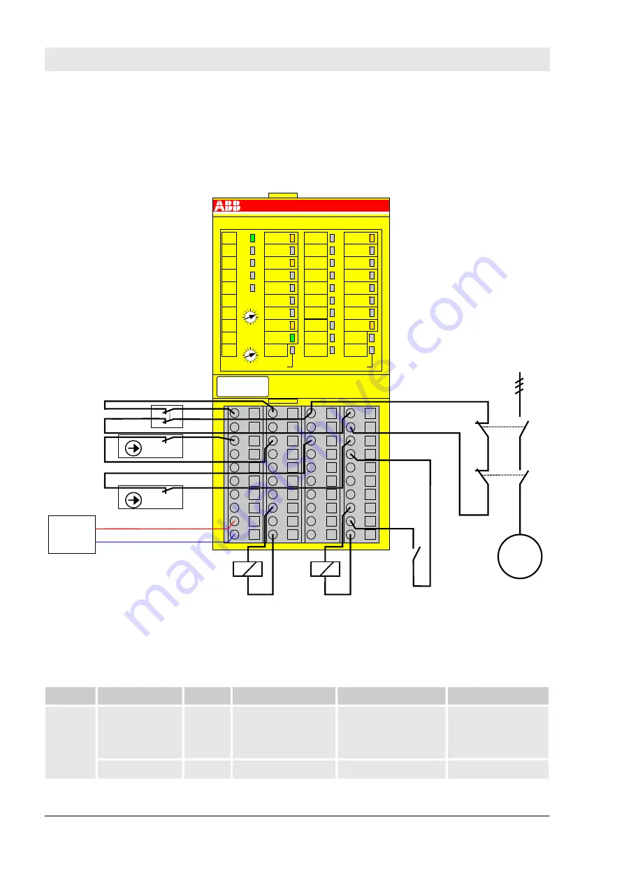 ABB AC500-S Safety User Manual Download Page 126