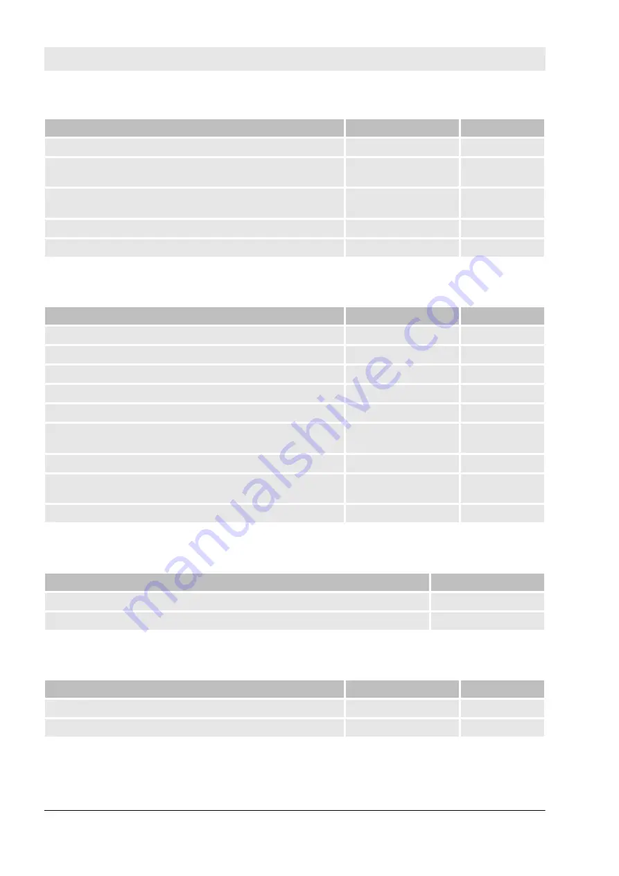 ABB AC500-S Safety User Manual Download Page 134