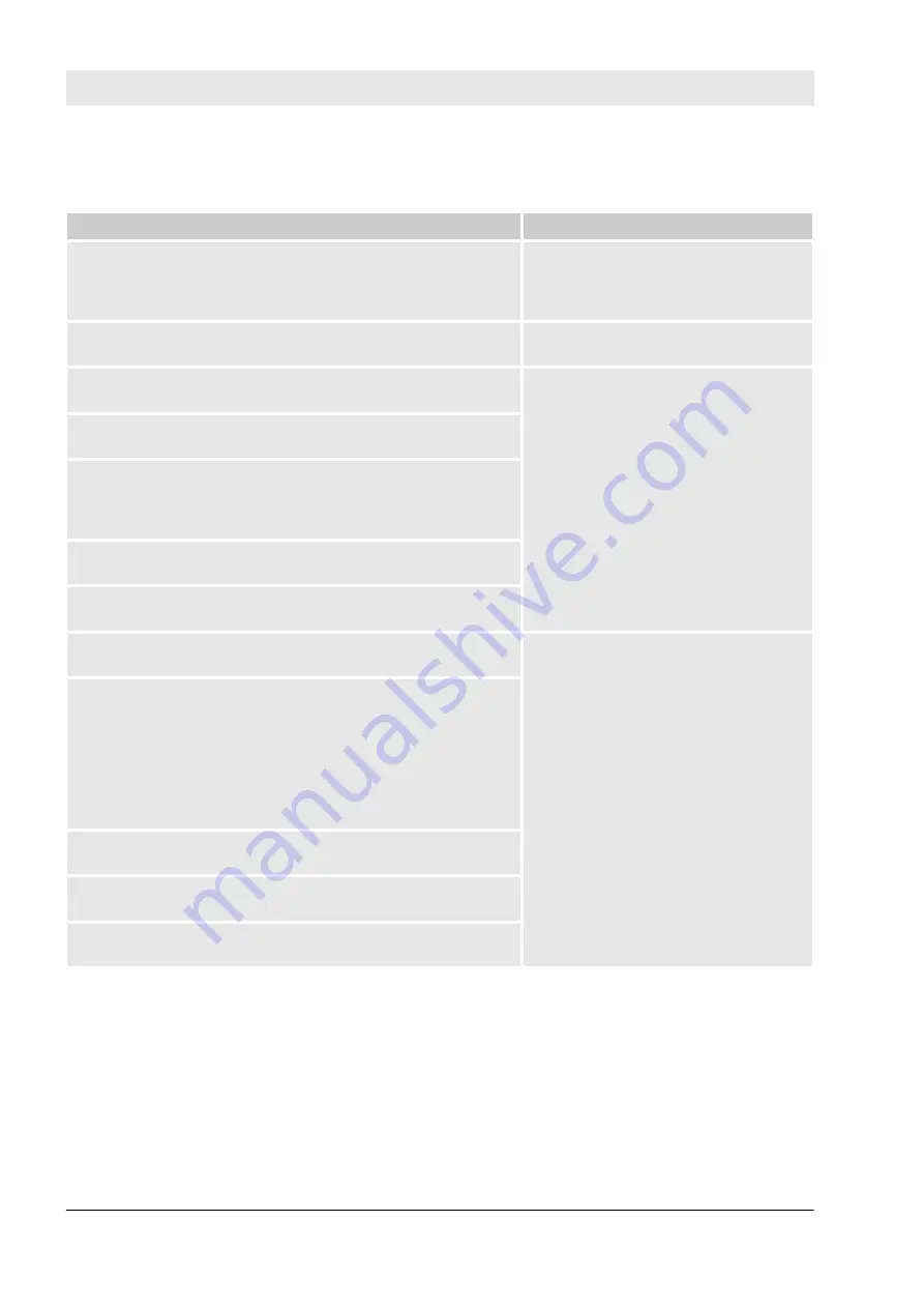 ABB AC500-S Safety User Manual Download Page 224