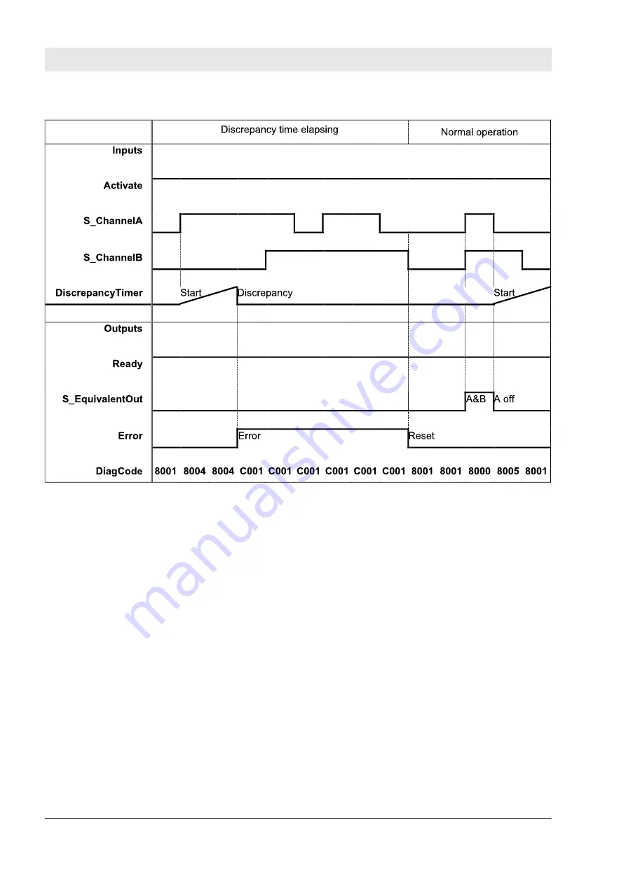 ABB AC500-S Safety User Manual Download Page 272