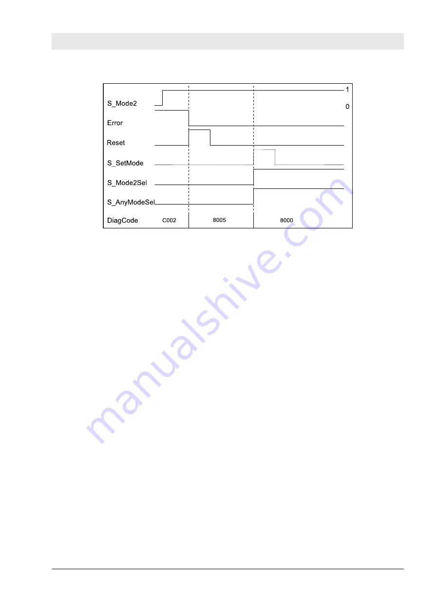 ABB AC500-S Safety User Manual Download Page 285