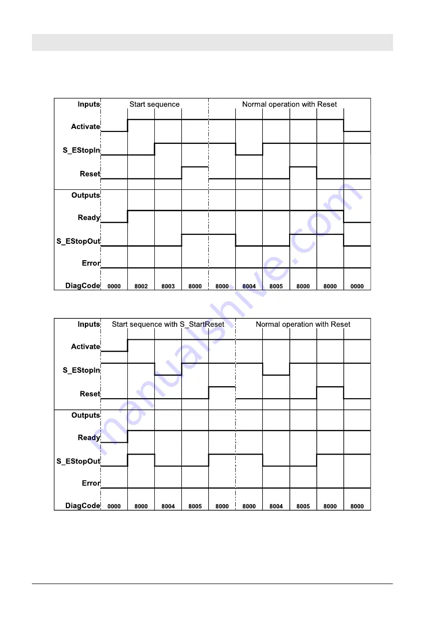 ABB AC500-S Safety User Manual Download Page 290