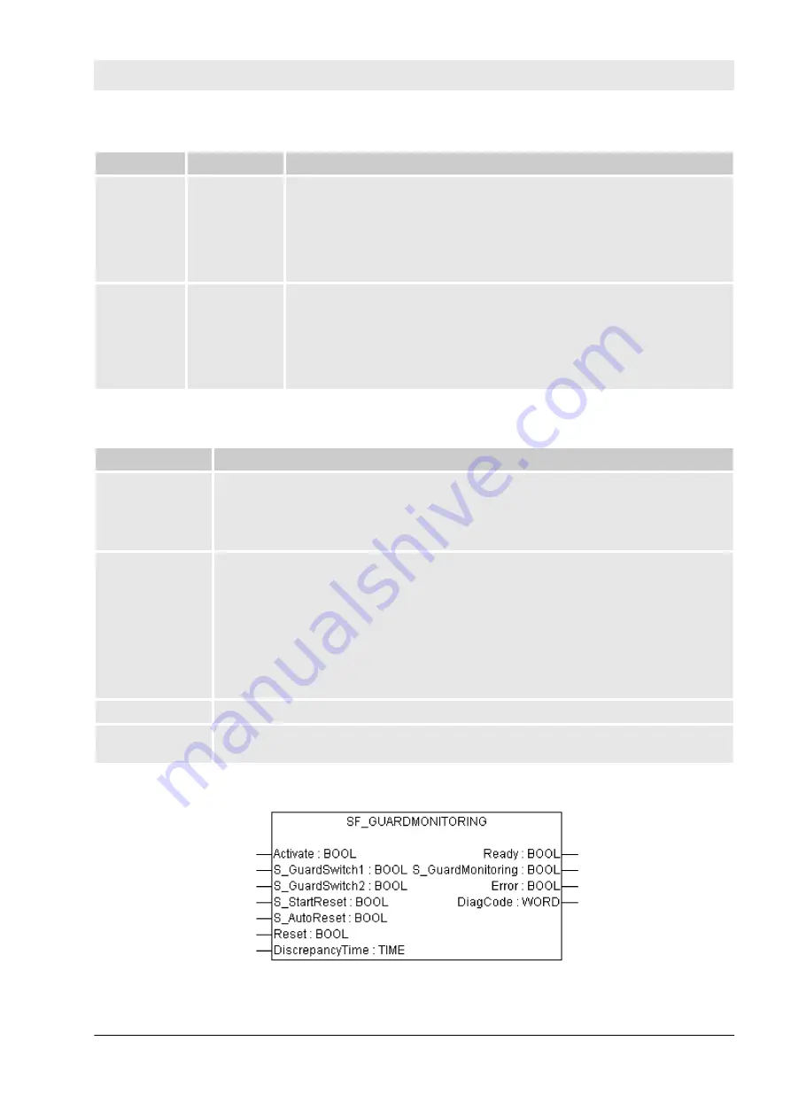 ABB AC500-S Safety User Manual Download Page 299