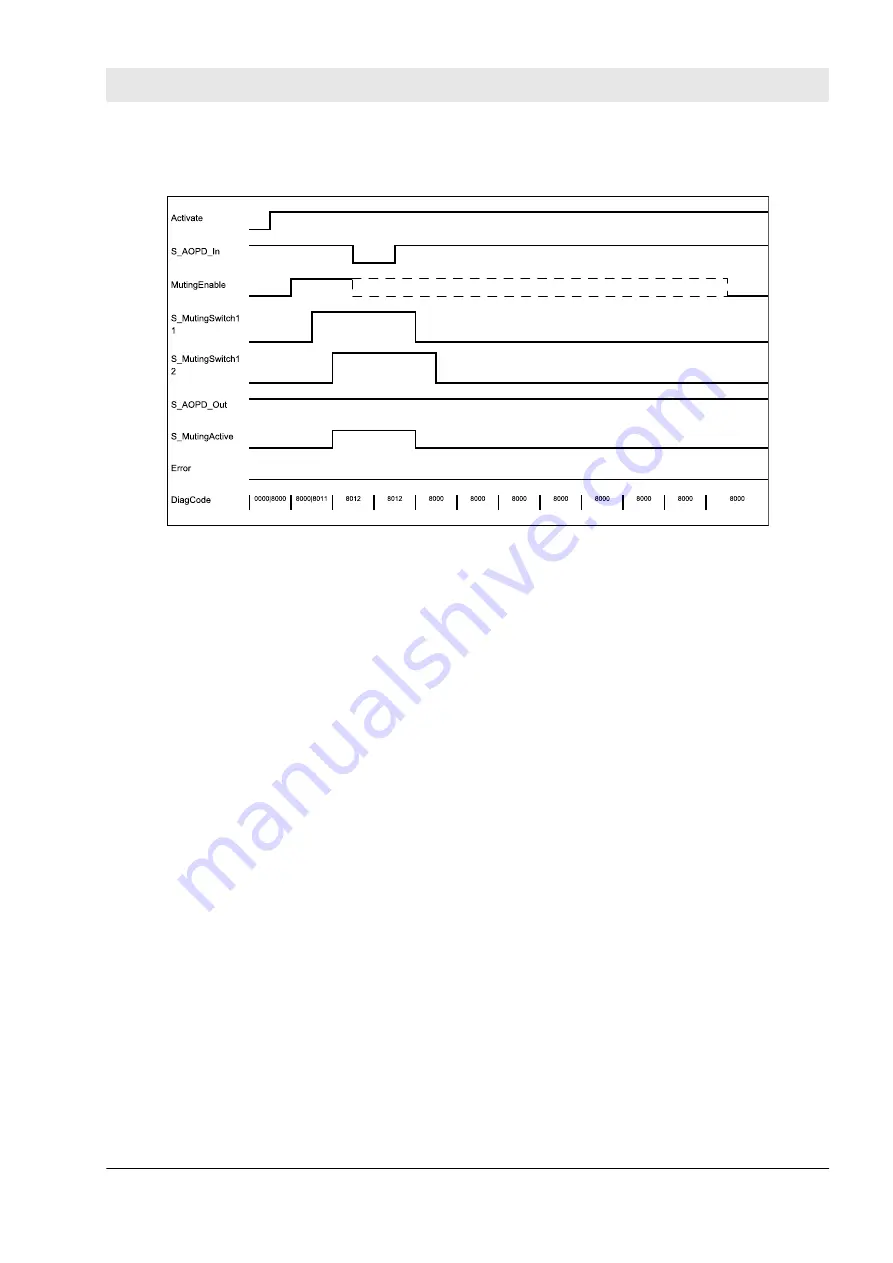 ABB AC500-S Safety User Manual Download Page 363