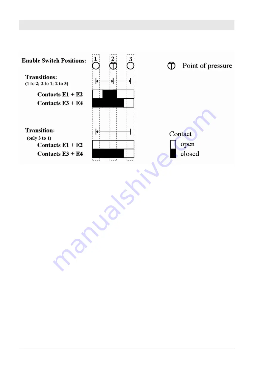 ABB AC500-S Safety User Manual Download Page 368