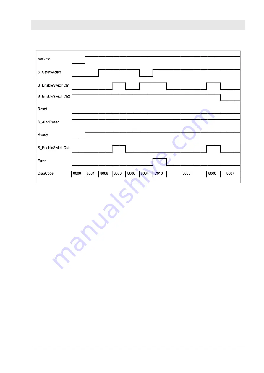 ABB AC500-S Safety User Manual Download Page 371