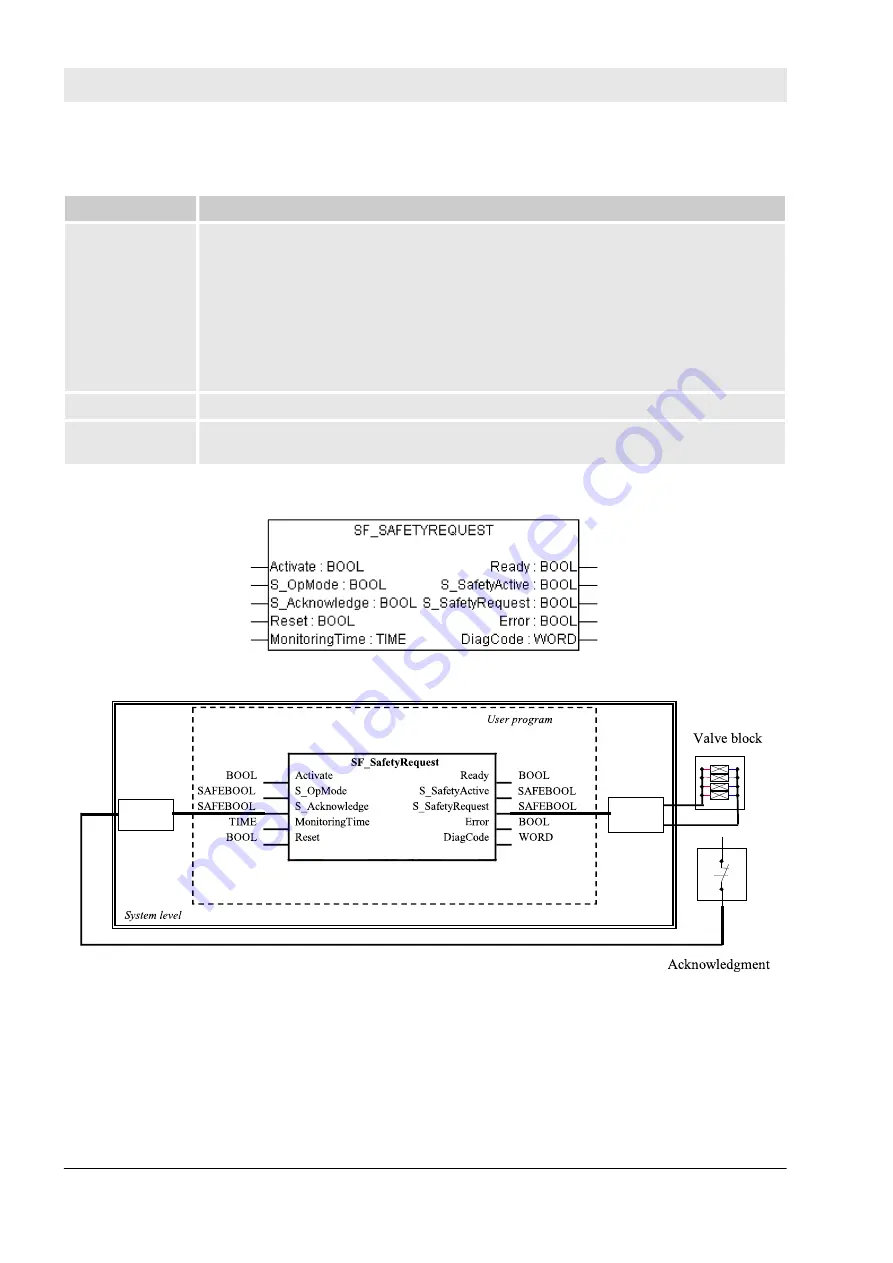 ABB AC500-S Скачать руководство пользователя страница 374