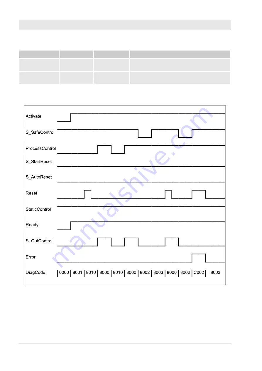 ABB AC500-S Safety User Manual Download Page 382