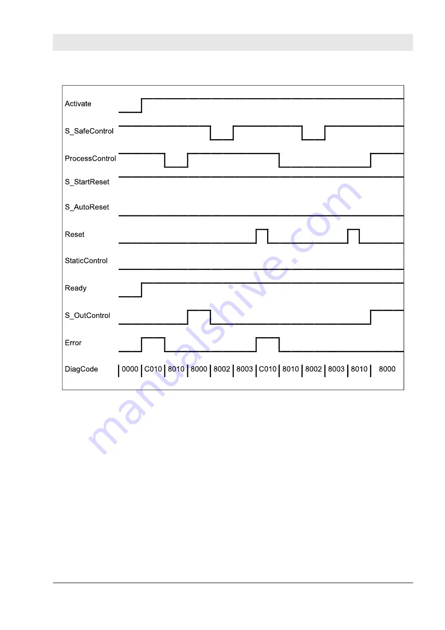 ABB AC500-S Safety User Manual Download Page 383