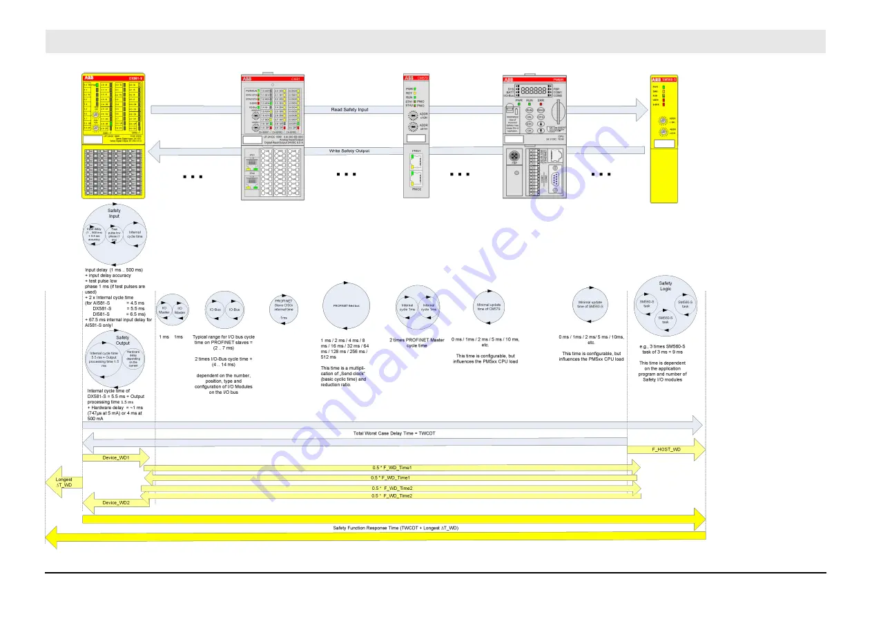 ABB AC500-S Скачать руководство пользователя страница 402