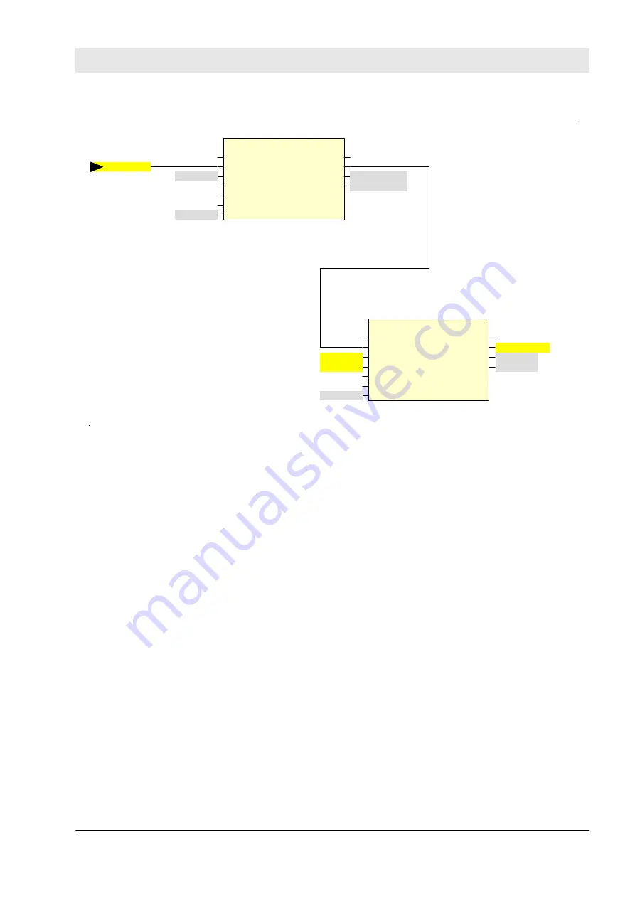 ABB AC500-S Safety User Manual Download Page 435