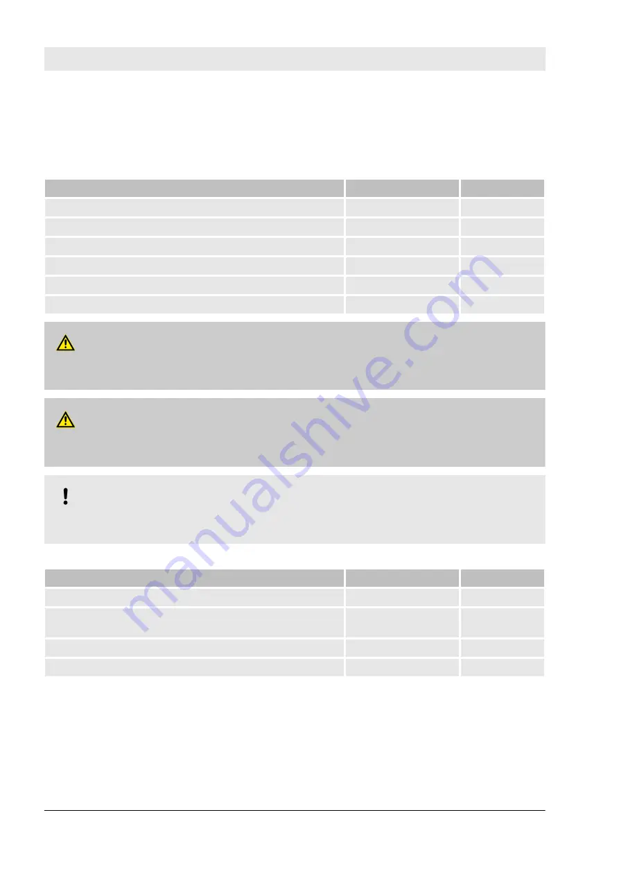 ABB AC500-S Safety User Manual Download Page 446